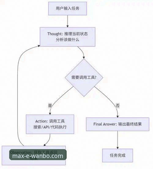 万博下载安装指南使用指南 万博max平台下载安装指南使用指南:从技术架构到实战操作的全面解析